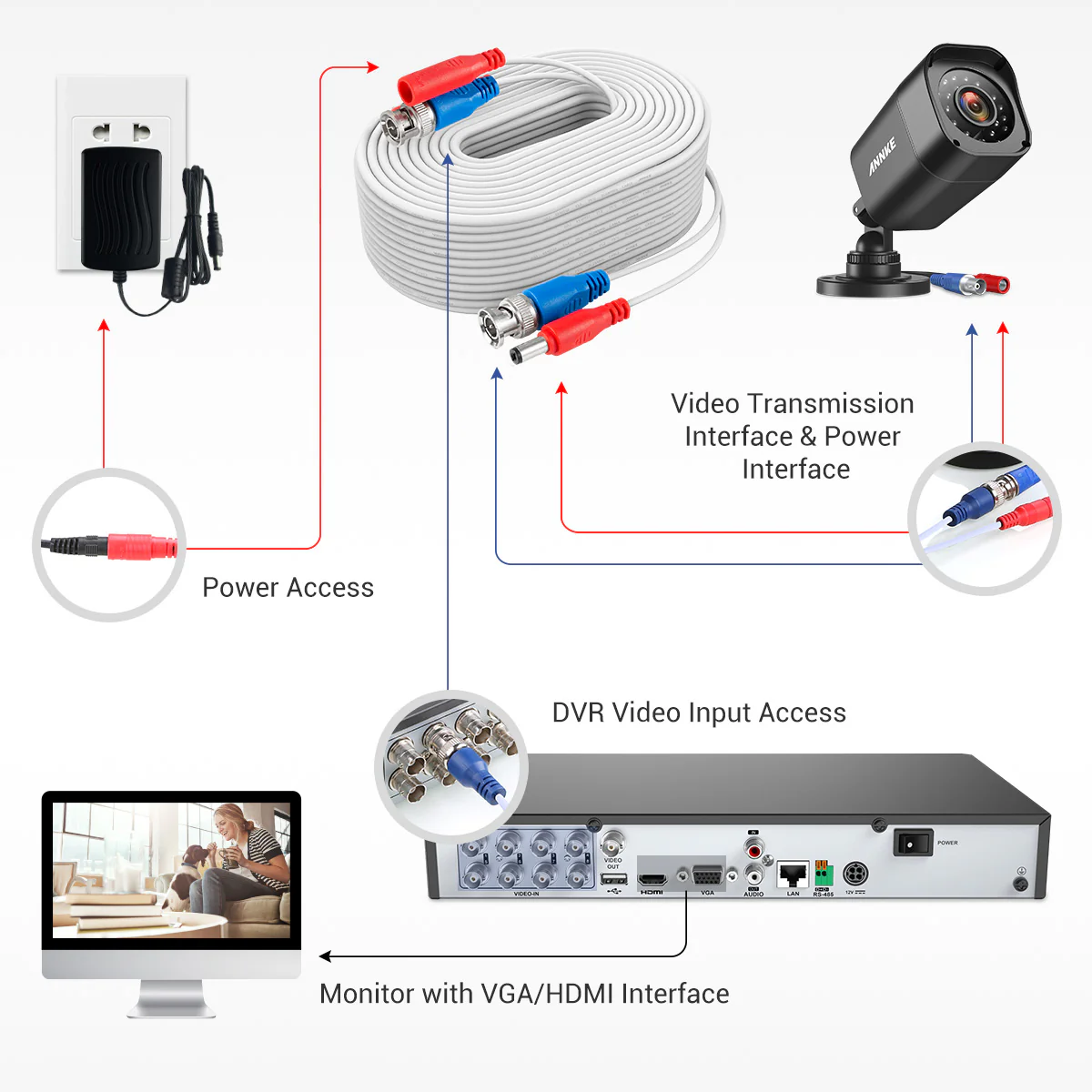 Fire Rated 100% 30 m/100 ft All-in-One BNC Video Power Cables - Image 5